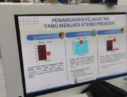 Jumlah Tersangka Judi Online di Bojonegoro Sepanjang Tahun 2025