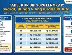 Program KUR BRI Awal Tahun Kembali Dibuka