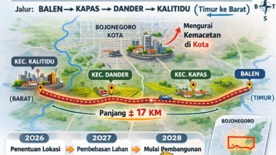 Pemkab Bojonegoro Rencanakan Jalan Lingkar Selatan Sepanjang 17 Km