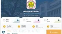 UNIGORO Pimpin Peringkat SINTA Perguruan Tinggi di Bojonegoro, Kinerja Riset Terus Menguat